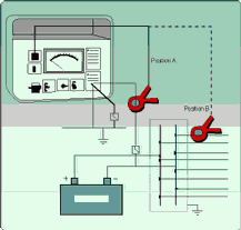 Figure 1. Position a will detect total resistance to ground while position b measures branch resistance to ground